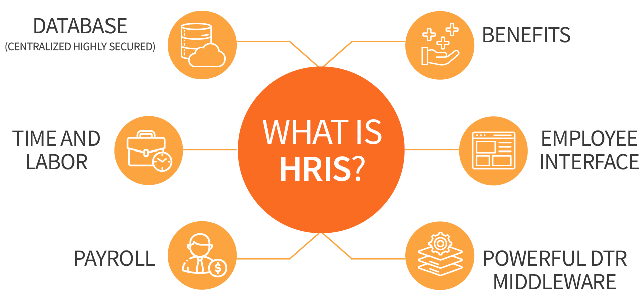 What is HRIS?